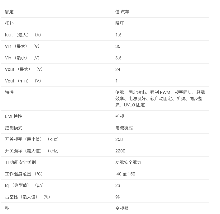 LM63615-Q1 具有擴(kuò)頻功能的 3.5V 至 36V、1.5A 降壓轉(zhuǎn)換器數(shù)據(jù)手冊