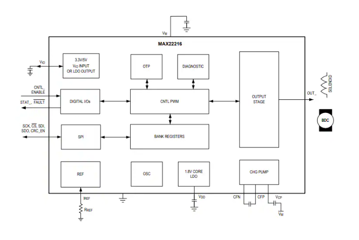 <b class='flag-5'>Analog</b> <b class='flag-5'>Devices</b> / <b class='flag-5'>Maxim</b> <b class='flag-5'>Integrated</b> <b class='flag-5'>MAX</b>22216電磁閥和<b class='flag-5'>電機</b><b class='flag-5'>驅動</b>器<b class='flag-5'>數據</b><b class='flag-5'>手冊</b>