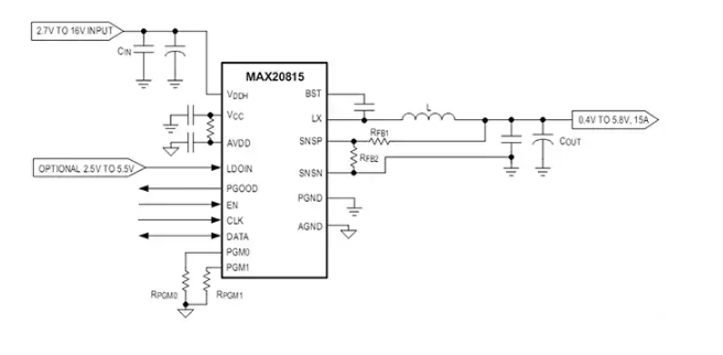 Analog Devices Inc. <b class='flag-5'>MAX</b>20815集成式降壓<b class='flag-5'>開關</b><b class='flag-5'>穩壓器</b>數據手冊