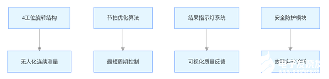 f8d374175d184e2fae2320a71cb8a2ee~tplv-tt-shrink:640:0.image?lk3s=06827d14&traceid=20250613163433F1C3A8F7BD6440286268&x-expires=2147483647&x-signature=JNtbF7K4EoC5mV672gQZqqzICfo%3D
