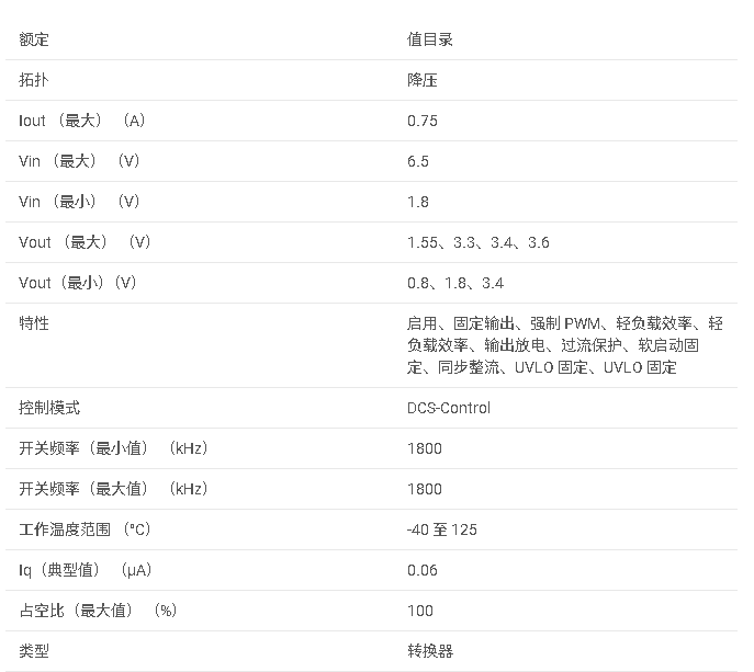 TPS62840 60nA 靜態(tài)電流 （IQ），1.8V 至 6.5VIN，高效 750mA 降壓轉(zhuǎn)換器數(shù)據(jù)手冊
