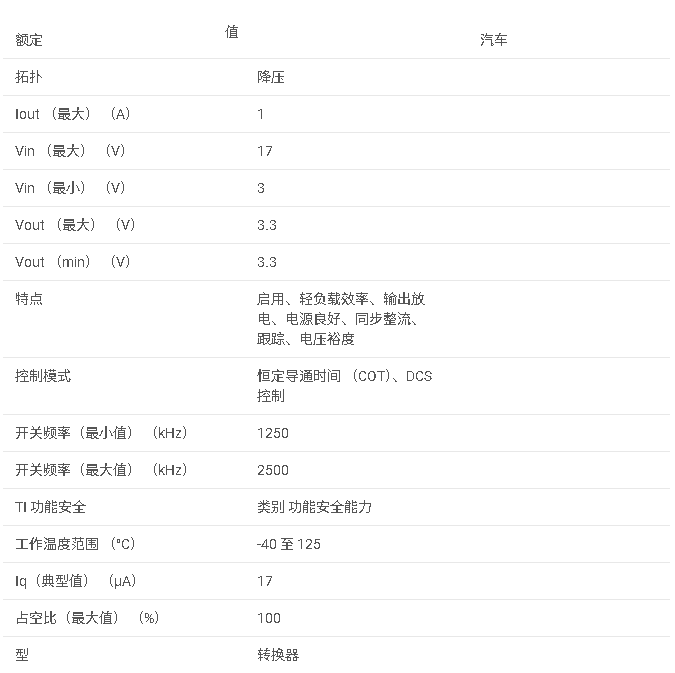 TPS62152A-Q1 具有 DCS-Control? 的 3V 至 17V、1A 降壓轉(zhuǎn)換器數(shù)據(jù)手冊(cè)