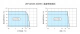<b class='flag-5'>金</b><b class='flag-5'>升</b><b class='flag-5'>陽</b><b class='flag-5'>推出</b>URF1DxxM-60WR<b class='flag-5'>3</b><b class='flag-5'>系列</b>殼架式鐵路電源