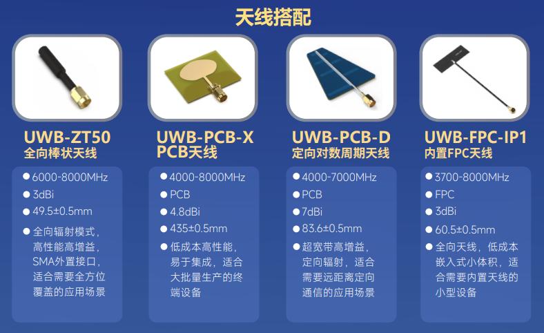 UWB模塊天線推薦