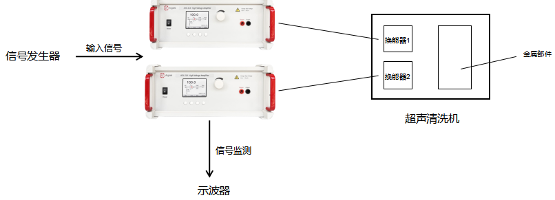 <b class='flag-5'>功率放大器</b><b class='flag-5'>在</b><b class='flag-5'>超聲</b>加工<b class='flag-5'>中</b>的應用實例