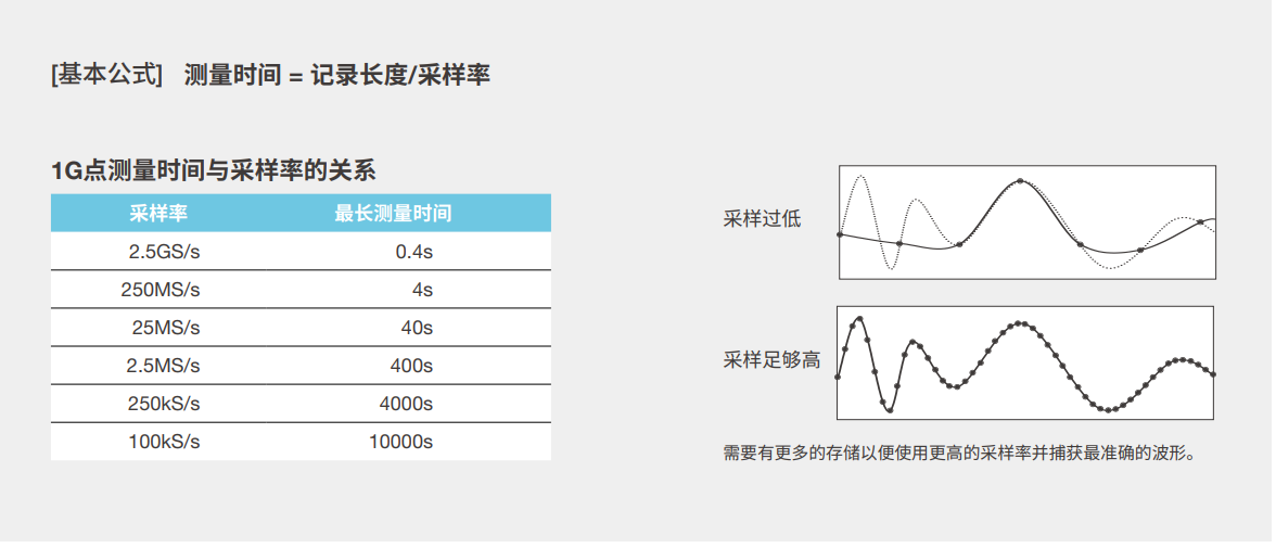 橫河DLM3024混合信號示波器優點和特點 觸屏式用戶界面能