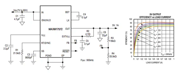 Analog Devices / Maxim Integrated MAXM17572 Himalaya uSLIC降壓<b class='flag-5'>電源模塊</b>數據手冊