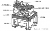 一文詳解激光劃片機