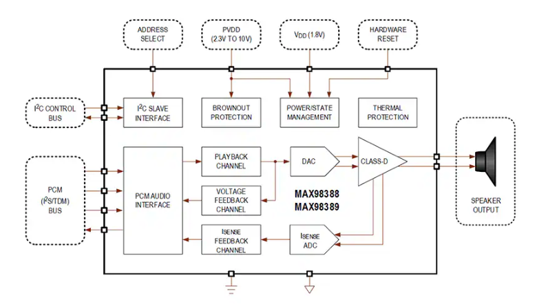 <b class='flag-5'>Analog</b> <b class='flag-5'>Devices</b> / <b class='flag-5'>Maxim</b> <b class='flag-5'>Integrated</b> <b class='flag-5'>MAX9838x</b>數字輸入D類放大器<b class='flag-5'>數據</b><b class='flag-5'>手冊</b>