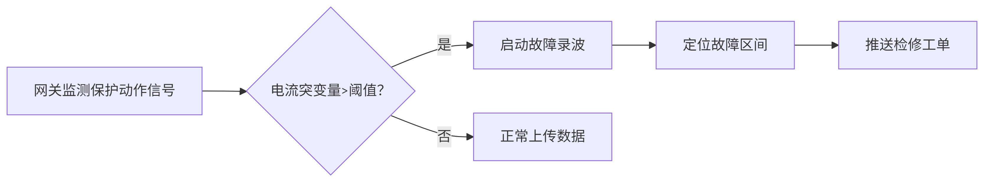 工業智能網關驅動的 IEC104 電力協議數據實時采集方案