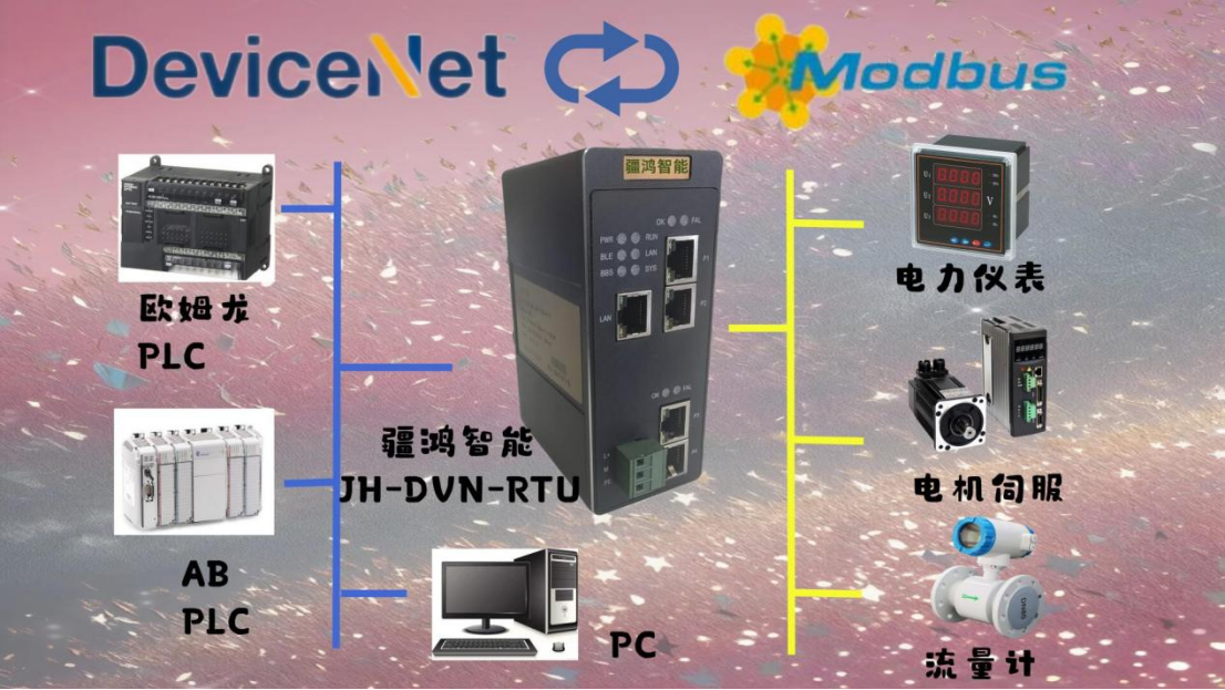 黑色金屬生產車間：DeviceNet到Modbus RTU網關的“無聲橋梁”