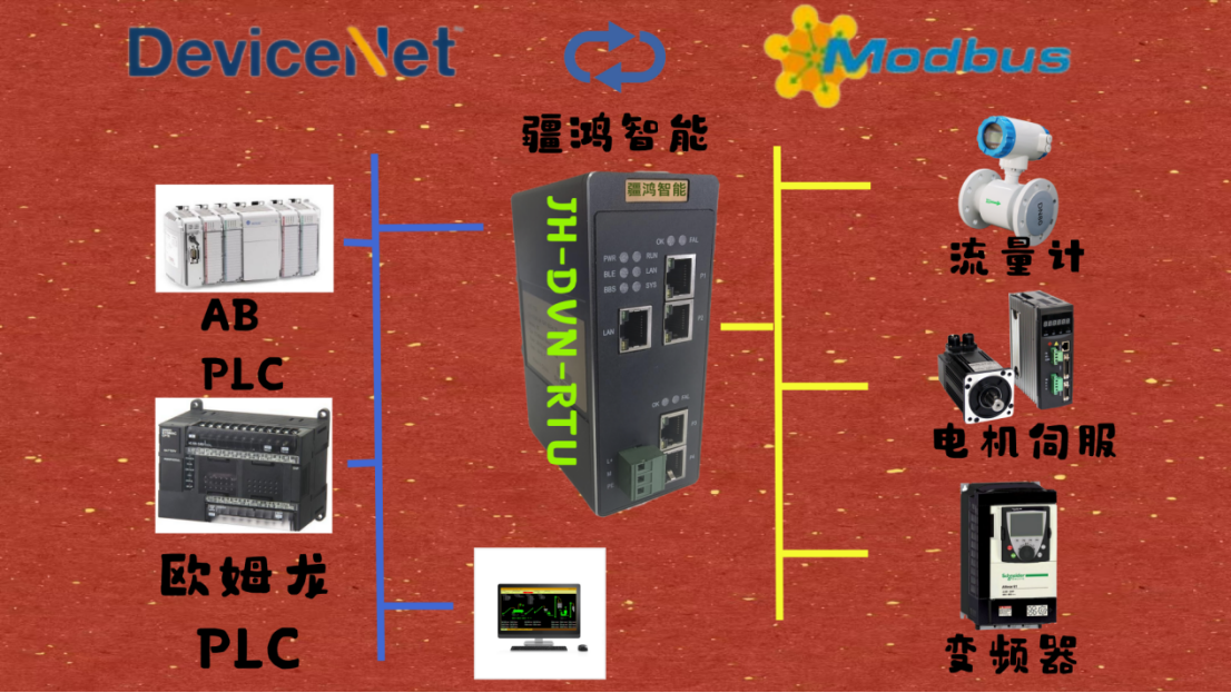 工業互聯的橋梁：DeviceNet轉Modbus RTU網關在橡塑料生產線的妙用