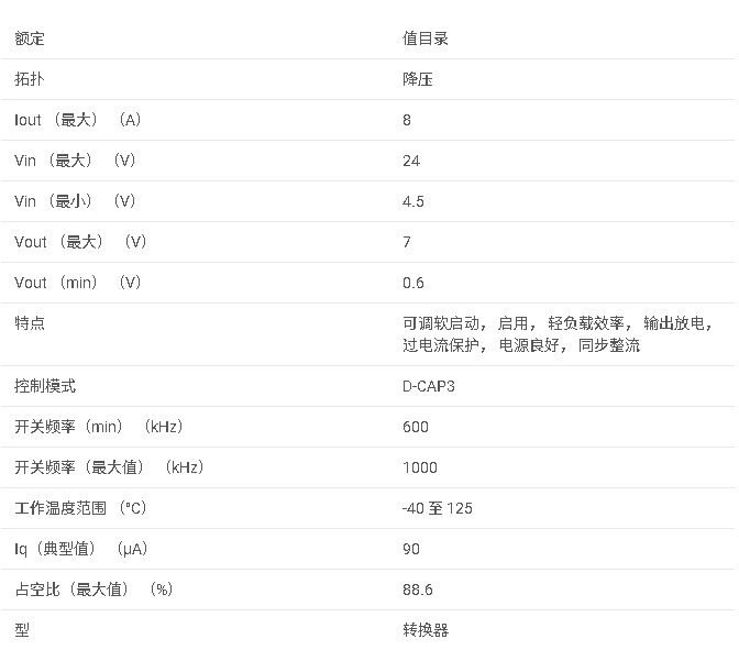 TPS51396A 4.5V 至 24V、8A 同步降壓穩(wěn)壓器數(shù)據(jù)手冊