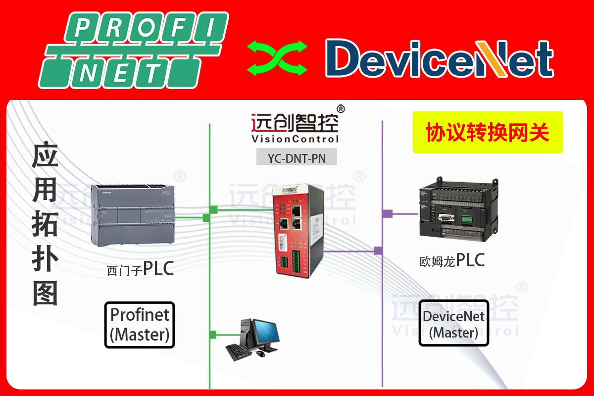 PROFINET<b class='flag-5'>轉(zhuǎn)</b>DeviceNet<b class='flag-5'>網(wǎng)關(guān)</b>:<b class='flag-5'>西門子</b><b class='flag-5'>S7-1500PLC</b>與<b class='flag-5'>歐姆龍</b>CJ2M <b class='flag-5'>PLC</b><b class='flag-5'>無縫</b><b class='flag-5'>通信</b><b class='flag-5'>解決方案</b>