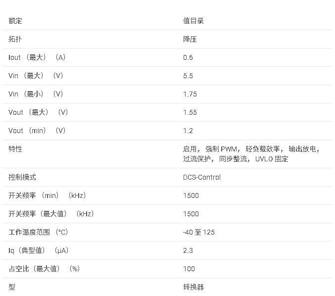 <b class='flag-5'>TPS</b>62807 <b class='flag-5'>1.75V</b> <b class='flag-5'>至</b> <b class='flag-5'>5.5V</b> <b class='flag-5'>輸入</b>、<b class='flag-5'>600mA</b> <b class='flag-5'>超低</b> <b class='flag-5'>IQ</b> <b class='flag-5'>降壓</b><b class='flag-5'>轉(zhuǎn)換器</b>,<b class='flag-5'>采用</b> <b class='flag-5'>0.7mm</b> <b class='flag-5'>x</b> <b class='flag-5'>1.05mm</b> <b class='flag-5'>WCSP</b> <b class='flag-5'>封裝</b><b class='flag-5'>數(shù)據(jù)</b><b class='flag-5'>手冊(cè)</b>
