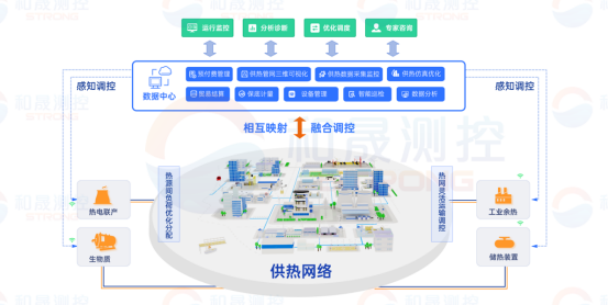 園區(qū)<b class='flag-5'>能源管理</b><b class='flag-5'>系統(tǒng)</b> 和晟測控幫您“智慧”解決園區(qū)<b class='flag-5'>能源管理</b>問題!