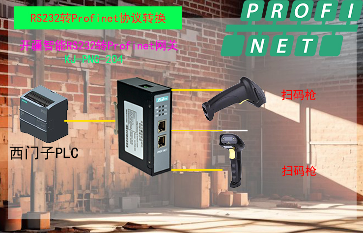 RS232轉Profinet網關:破解<b class='flag-5'>掃</b><b class='flag-5'>碼</b><b class='flag-5'>槍</b>高速通訊的關鍵樞紐