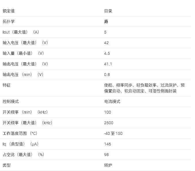 TPS54540B 具有節(jié)能模式?的 4.5V 至 42V 輸入、5A 降壓轉(zhuǎn)換器數(shù)據(jù)手冊(cè)