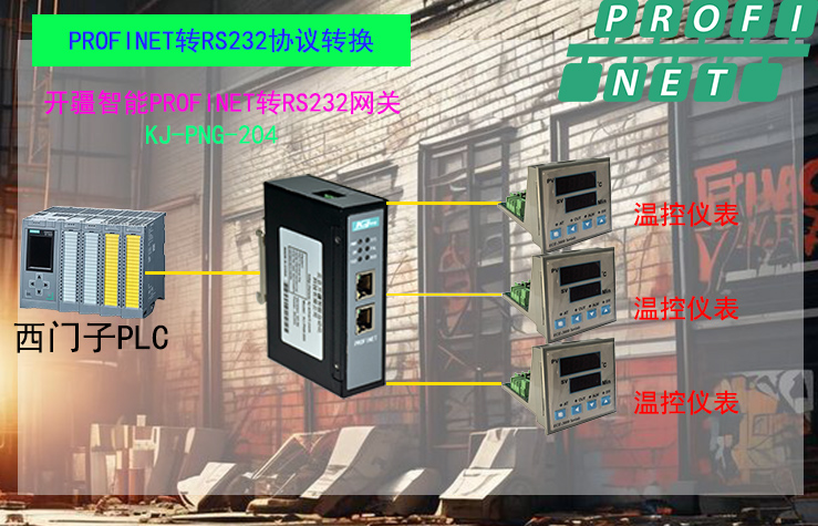 高溫窯爐自動化必選！<b class='flag-5'>Profinet</b><b class='flag-5'>轉</b><b class='flag-5'>RS232</b><b class='flag-5'>網關</b>實現溫控設備無縫<b class='flag-5'>協議</b>轉換