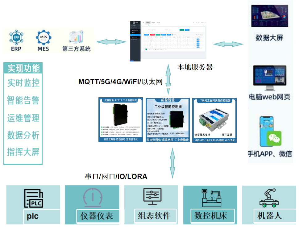 熱壓機 PLC 數據邊緣采集：基于工業互聯網的高溫設備遠程監控方案