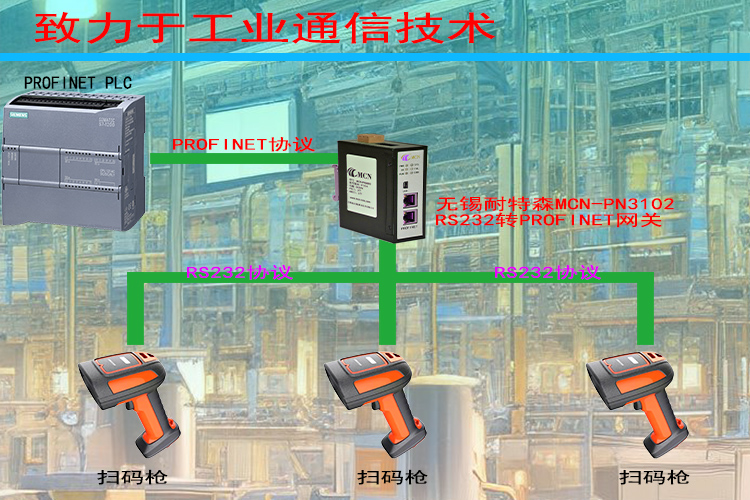<b class='flag-5'>RS232</b><b class='flag-5'>轉(zhuǎn)</b><b class='flag-5'>Profinet</b>網(wǎng)關(guān)實現(xiàn)掃碼槍高速入網(wǎng)的關(guān)鍵方案