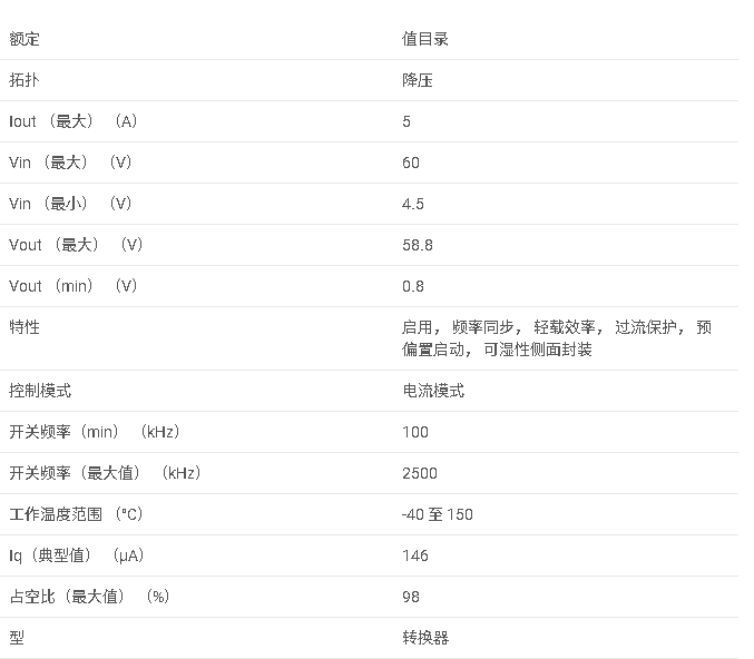 TPS54560B 具有節(jié)能模式?的 4.5V 至 60V 輸入、5A、降壓直流/直流轉(zhuǎn)換器數(shù)據(jù)手冊(cè)