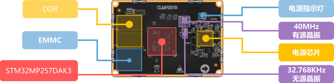 core_board_pindef.jpg