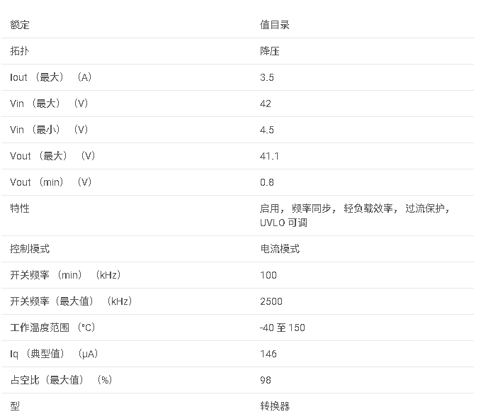 TPS54340B 具有 Eco 模式?的 42V 輸入、3.5A、降壓直流/直流轉(zhuǎn)換器數(shù)據(jù)手冊(cè)