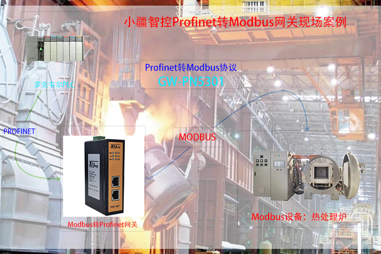 Profinet轉(zhuǎn)Modbus網(wǎng)關(guān)：破解熱處理爐協(xié)議壁壘的溫控通訊密碼