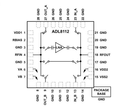 Analog Devices Inc. ADL811210MHz至26.5GHz放大器數(shù)據(jù)手冊