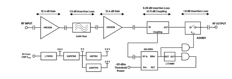 Analog Devices Inc. EVAL-CN0521-EBZ評估板數(shù)據(jù)手冊