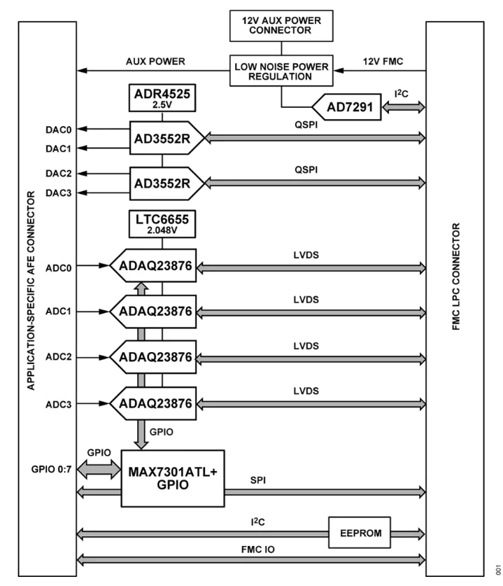 <b class='flag-5'>Analog</b> <b class='flag-5'>Devices</b> <b class='flag-5'>Inc.</b> <b class='flag-5'>EVAL</b>-CN0585-FMCZ<b class='flag-5'>評估</b><b class='flag-5'>板</b>特性/應用/框圖
