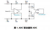 設(shè)計(jì)雙極性輸入、<b class='flag-5'>全</b>差分輸出<b class='flag-5'>ADC</b><b class='flag-5'>驅(qū)動(dòng)</b>器時(shí)需要考慮什么