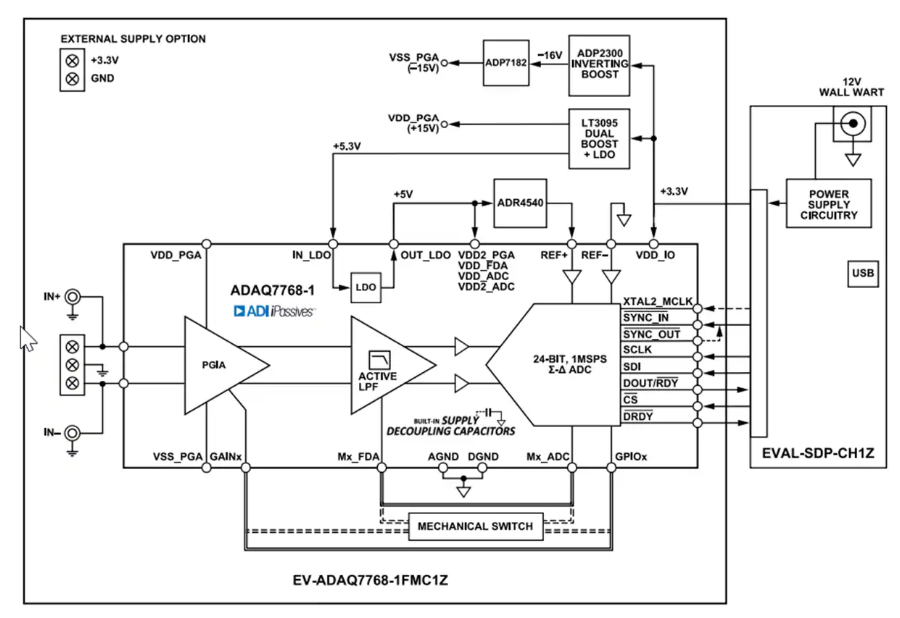 <b class='flag-5'>Analog</b> <b class='flag-5'>Devices</b> <b class='flag-5'>Inc.</b> <b class='flag-5'>EV</b>-ADAQ7768-1FMC1Z<b class='flag-5'>評估</b>套件<b class='flag-5'>數(shù)據(jù)</b><b class='flag-5'>手冊</b>