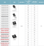 Nexperia碳化硅MOSFET優化電源開關性能