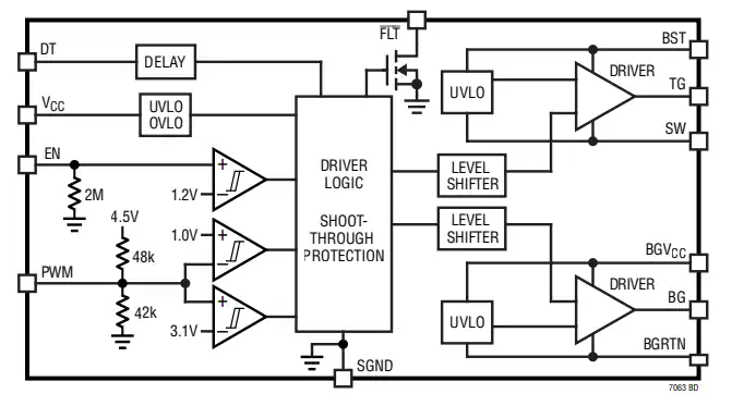 Analog Devices Inc. LTC7063半橋驅(qū)動(dòng)器數(shù)據(jù)手冊(cè)