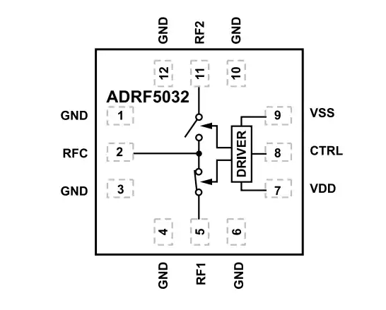 <b class='flag-5'>Analog</b> <b class='flag-5'>Devices</b> <b class='flag-5'>Inc.</b> <b class='flag-5'>ADRF</b>5032 SPDT開關<b class='flag-5'>數據</b><b class='flag-5'>手冊</b>