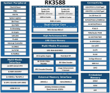 佩特科技RK3588開發(fā)板產(chǎn)品介紹