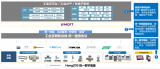開源鴻蒙如何加速新型工業(yè)化進(jìn)程