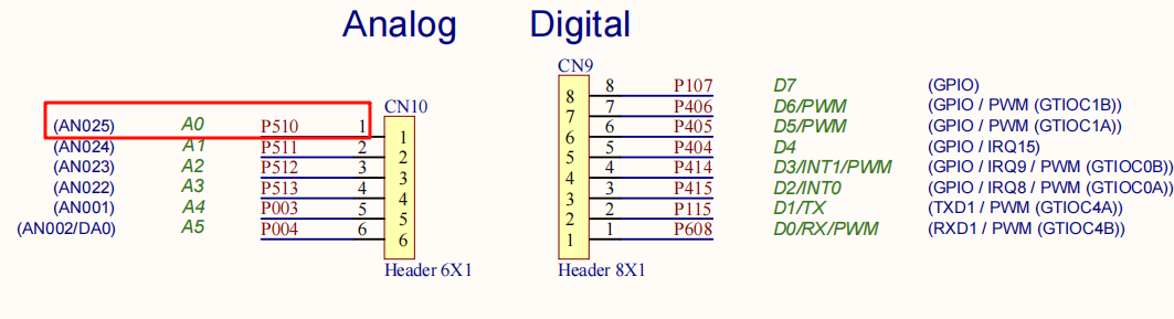 P510_AN025通道.png