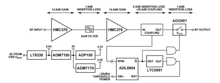 <b class='flag-5'>Analog</b> <b class='flag-5'>Devices</b> <b class='flag-5'>Inc.</b> <b class='flag-5'>EVAL-CN</b>0518-EBZ<b class='flag-5'>評估</b><b class='flag-5'>板</b><b class='flag-5'>特性</b>/<b class='flag-5'>框圖</b>/布局