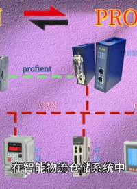 Profinet轉CAN網關模塊對實現西門子PLC與CAN變頻器通信助力研究