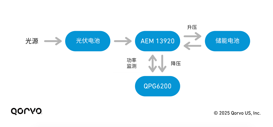 8ef183a6-4735-11f0-b715-92fbcf53809c.png