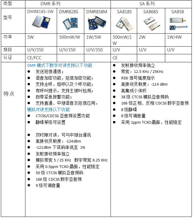 思為無線數(shù)字對講模塊