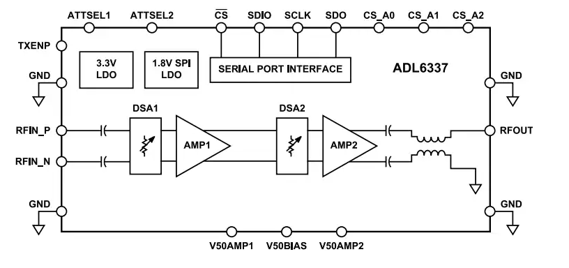 Analog Devices Inc. ADL6337<b class='flag-5'>射頻放大器</b>數(shù)據(jù)手冊(cè)