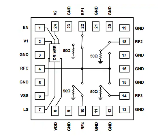 <b class='flag-5'>Analog</b> <b class='flag-5'>Devices</b> <b class='flag-5'>Inc.</b> <b class='flag-5'>ADRF</b>5050非反射型硅SP4T<b class='flag-5'>開關</b><b class='flag-5'>數據</b><b class='flag-5'>手冊</b>