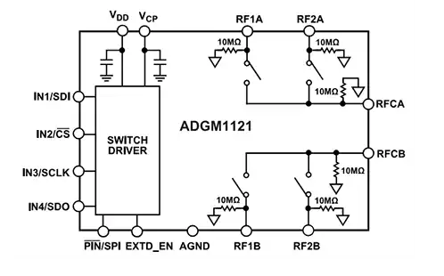 Analog Devices Inc. ADGM1121 0Hz/直流至18GHz DPDT MEMS開關IC數據手冊
