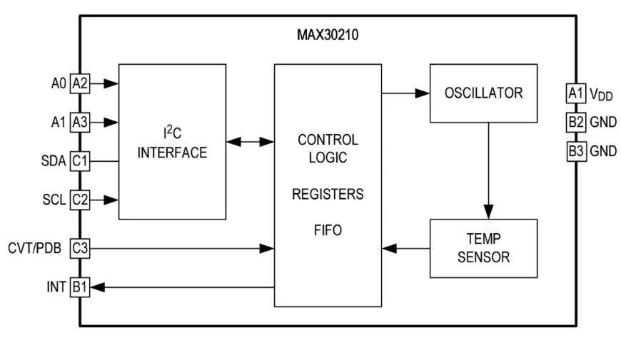 Analog Devices Inc. MAX30210 I2C數字溫度傳感器數據手冊