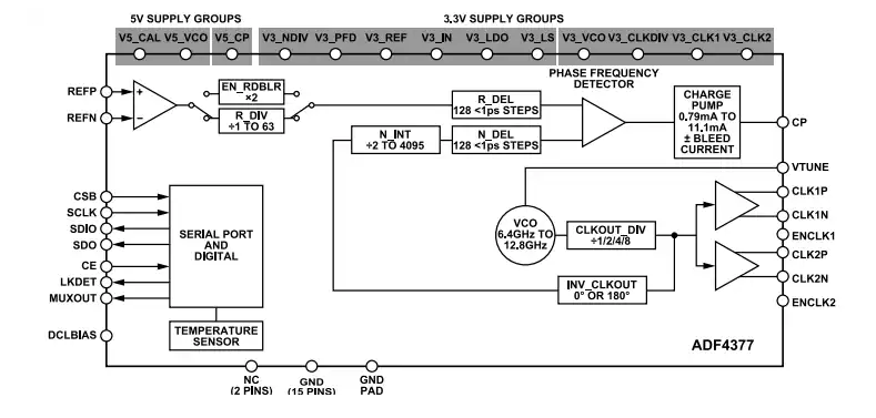 <b class='flag-5'>Analog</b> <b class='flag-5'>Devices</b> <b class='flag-5'>Inc.</b> <b class='flag-5'>ADF</b>44377低抖動微波寬帶合成器<b class='flag-5'>數(shù)據(jù)</b><b class='flag-5'>手冊</b>