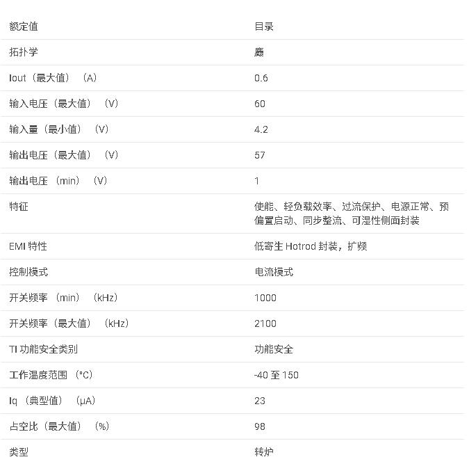 LMR36006 4.2V 至 60V、0.6A 超小型同步降壓轉(zhuǎn)換器數(shù)據(jù)手冊(cè)
